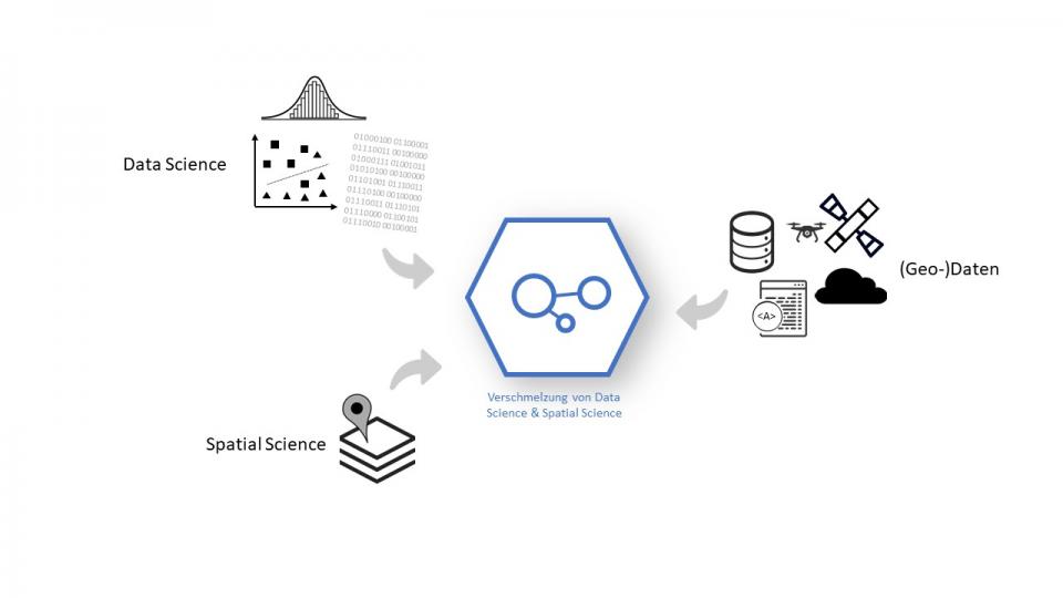 Verschmelzung von Data Science und Spatial Science zu einer integrierten...