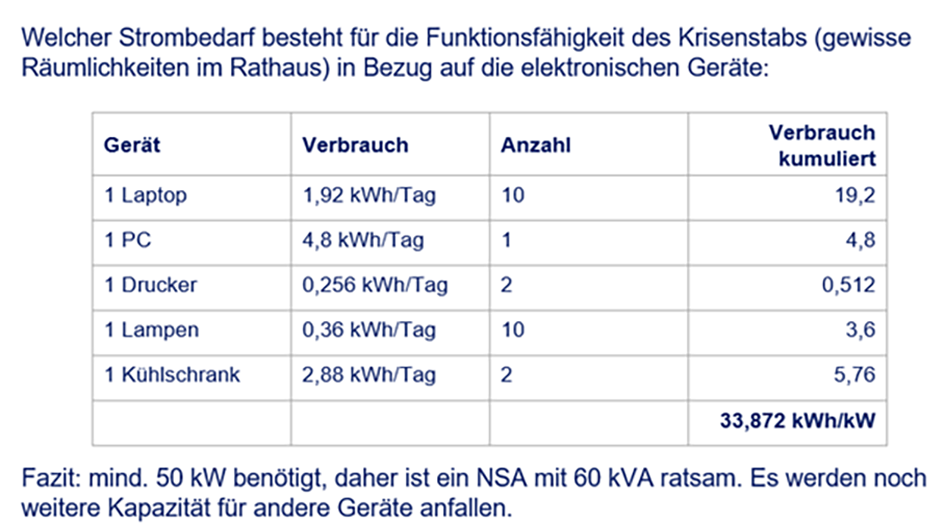 Krisenmanagement in Pandemie- und Blackoutszenarien