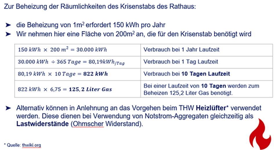 Strom- und Energiebedarf eines Krisenstabs in den Räumlichkeiten des Rathauses