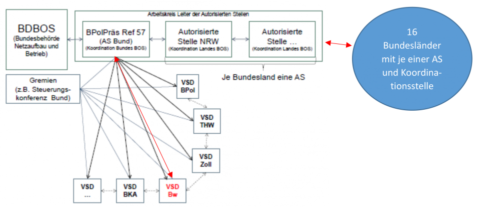 Quelle: AR A1-950/0-4523 S. 20