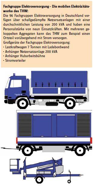 mobilen Elektrizitätswerke des THW