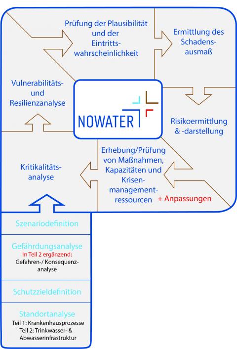 Planning P.