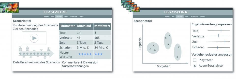 Szenario-Durchläufe Auswertungen