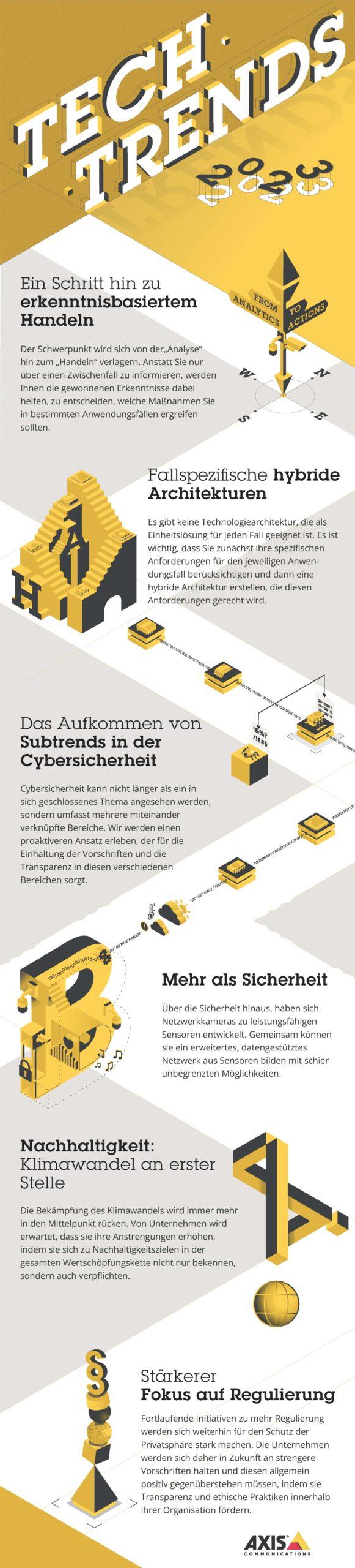 Erkenntnisbasiertes Handeln, hybride Technologiearchitekturen und...