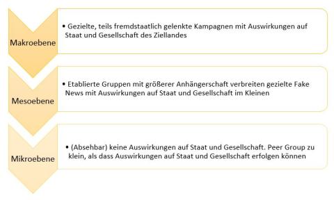 Fake News – Risiko, Modeerscheinung, logische Konsequenz?