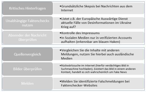 Fake News – Risiko, Modeerscheinung, logische Konsequenz?