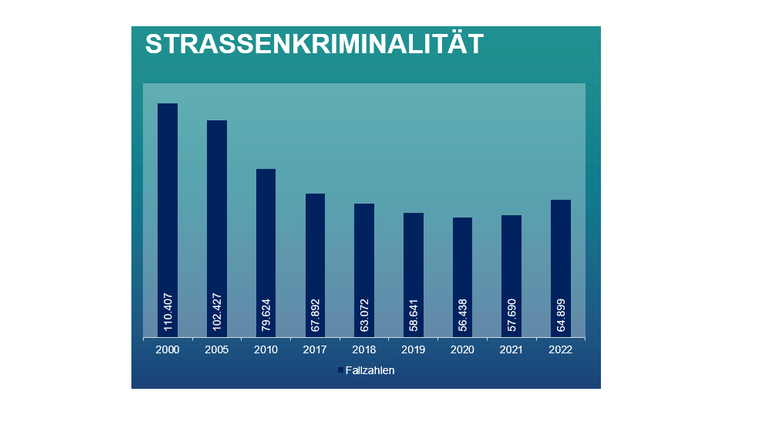 Innenminister Peter Beuth zur Kriminalstatistik 2022:  „Stabile...