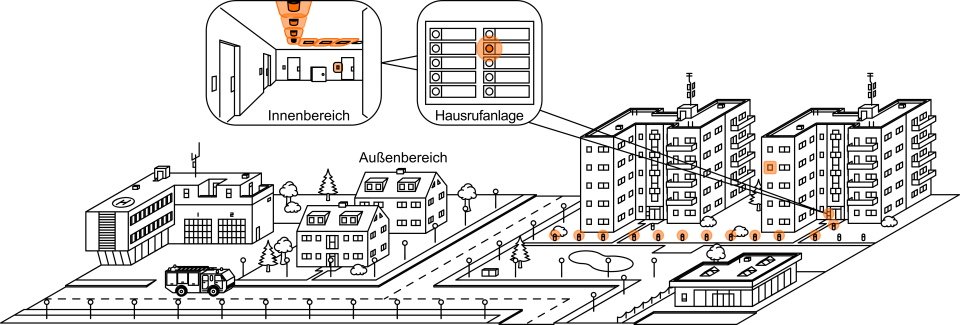 Abbildung 3 – automatisch auf farbig gestellte Außenbeleuchtung führt...