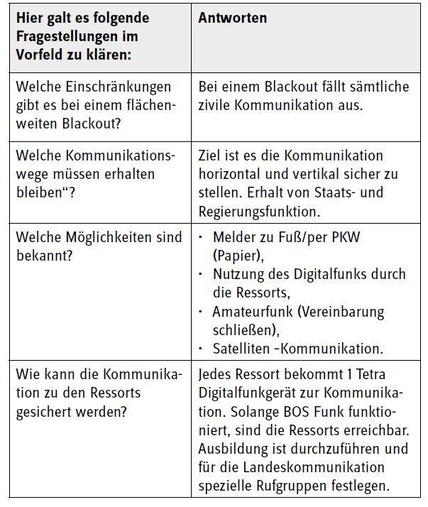 Maßnahmenplanung auf der strategischen Ebene am Beispiel einer drohenden...