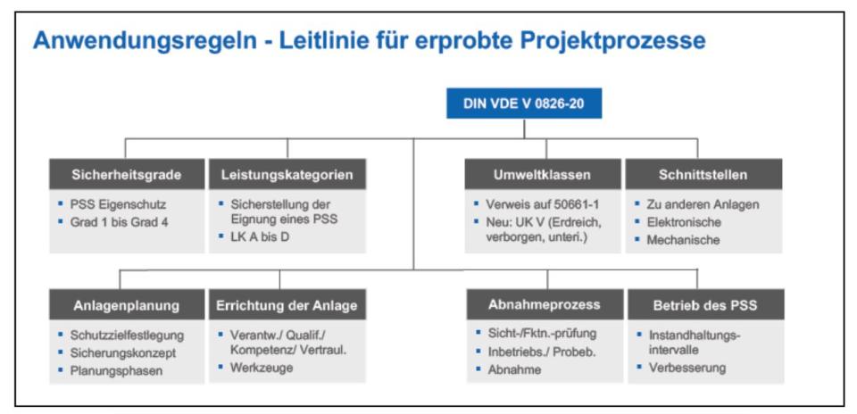 Die betrieblichen Außengrenzen besser schützen: Neue Vornorm für...