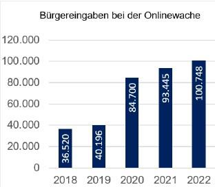 „Setzen den Weg einer bürgernahen Polizei fort“