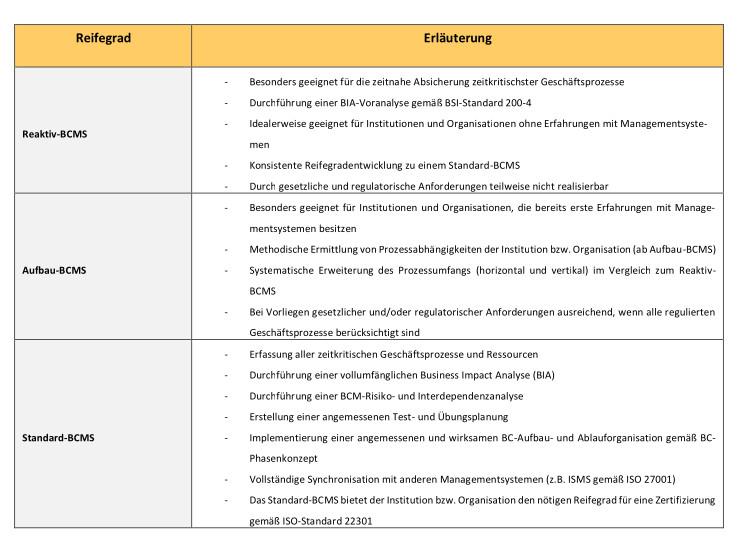 KRITIS-Dachgesetz