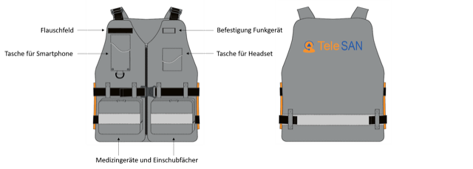 Die erste Version der TeleSAN-Weste mit der Beschriftung der Komponenten