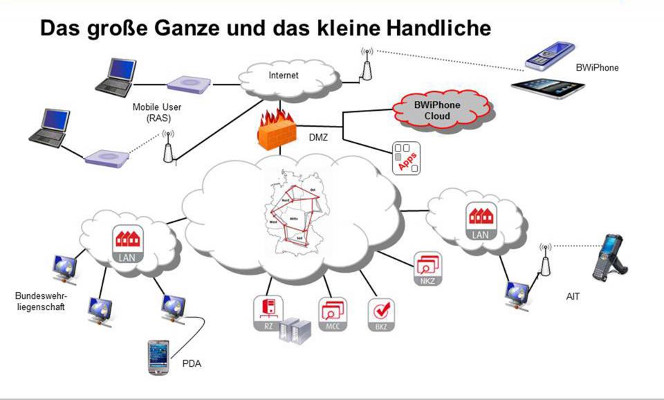 hohe Sicherheitsanforderungen bei komplexer IuK-Architektur