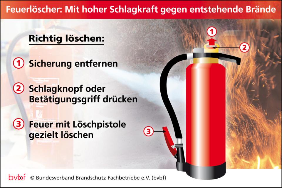 Brandschutz beachten: Strahlendes Licht und weihnachtliche Beleuchtung