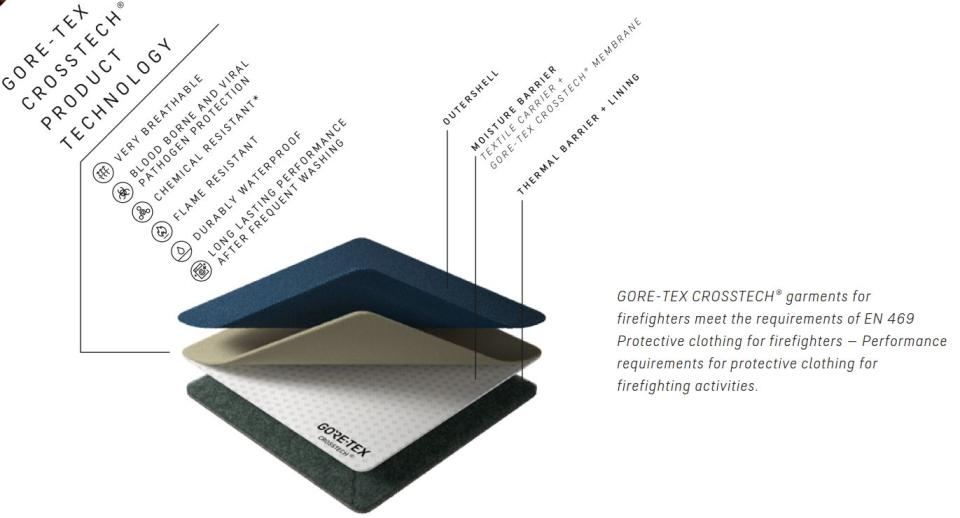 Funktionsgrafik CROSSTECH Technologie