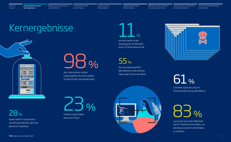 TÜV Cybersecuritystudie 2023