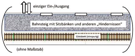 generischer Grundriss von einem Ausgang in einer Londoner U-Bahnstation