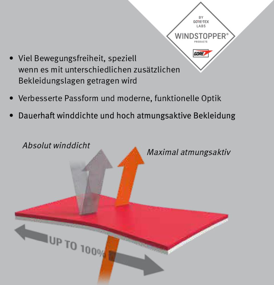 Funktionsgrafik WINDSTOPPER® Stretch Laminat