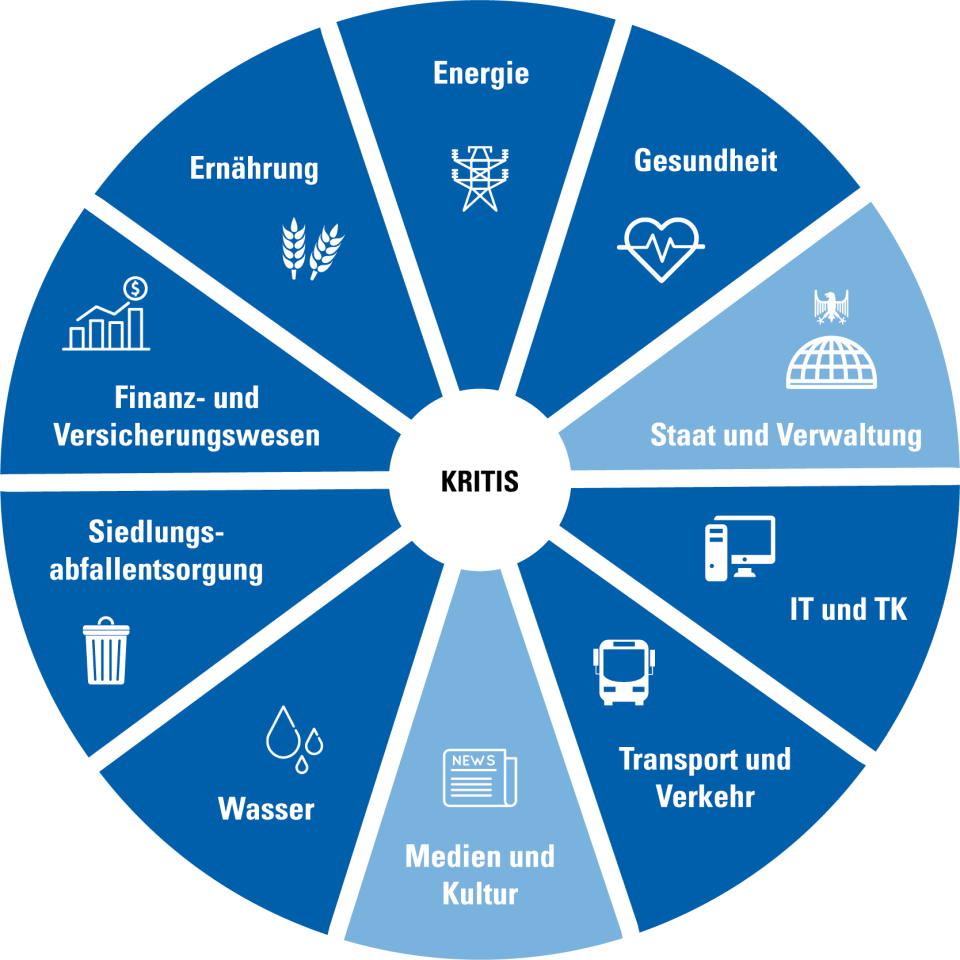 KRITIS wie Gesundheitsunternehmen, Feuerwehren und Energieversorger
werden sich...