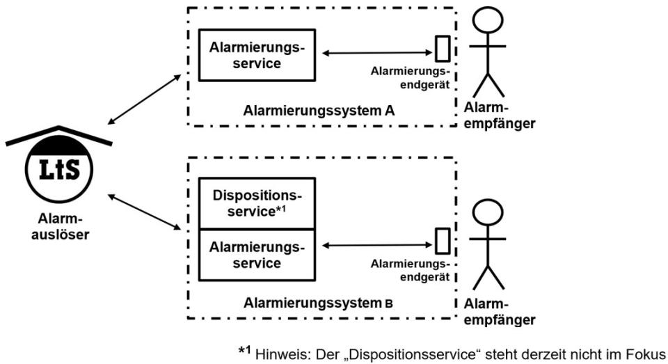 PMeV-White Paper zur Alarmierung von ­Einsatzkräften per Smartphone-App