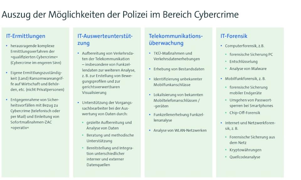 Cybersicherheit – Eine Daueraufgabe mit höchster Priorität