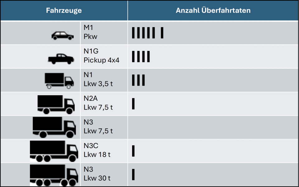 Fahrzeugangriff – Zufahrtsschutz Amoktat – Kriminalprävention