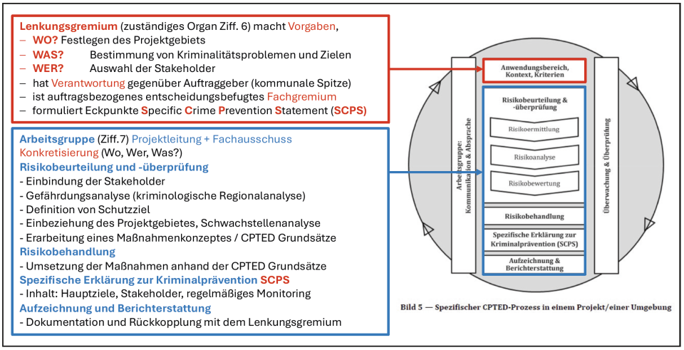 Fahrzeugangriff – Zufahrtsschutz Amoktat – Kriminalprävention