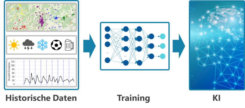 Schematische Darstellung der Sensor Fusion um das KI-Modell zu trainieren