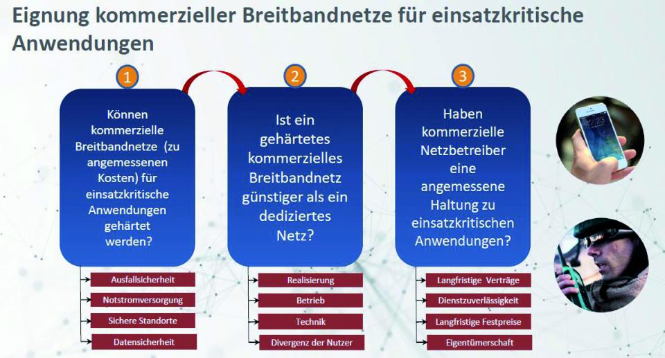 Einsatzkritische mobile Kommunikation