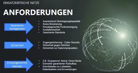 Einsatzkritische mobile Kommunikation