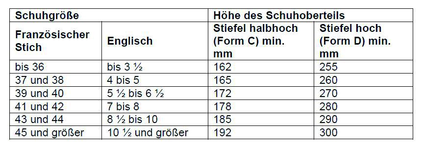 Feuerwehrstiefel: Hinweise zur Beschaffung