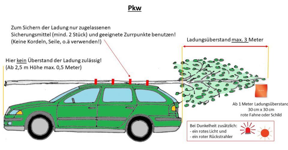 Richtiger Transport eines Maibaumes