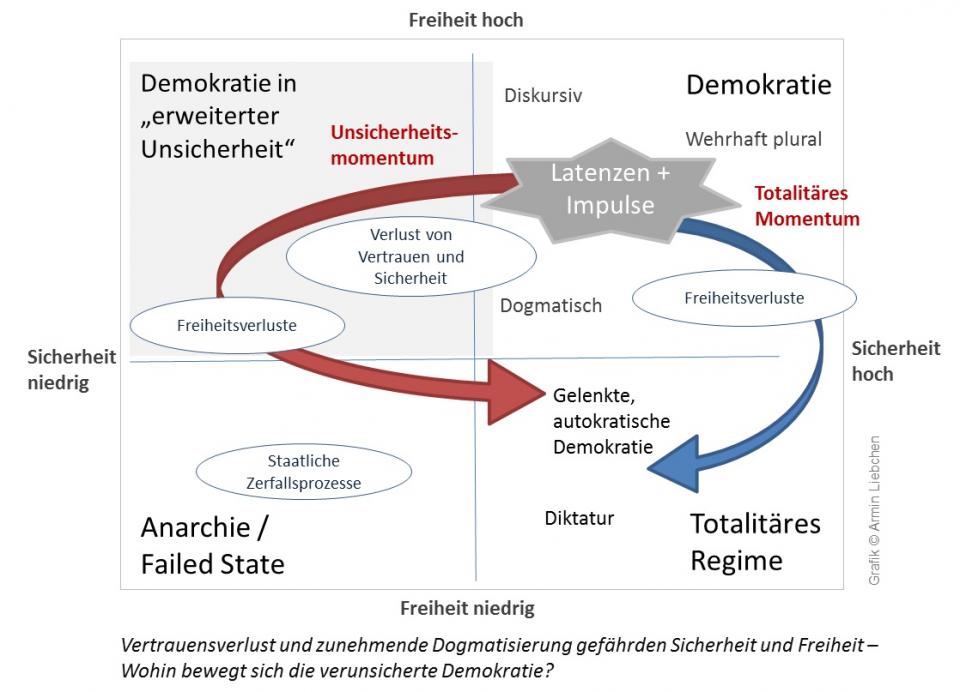 Grafik zum Momentum der Demokratie