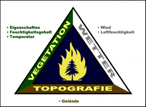 Grafik zur Veranschaulichung der Gefahr